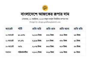 বাংলাদেশে আজকের রূপার দাম 1 Vori Koto Gram
