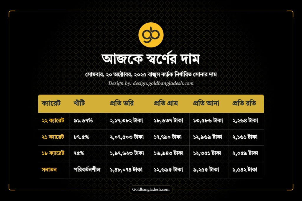 স্বর্ণের দাম আজকের