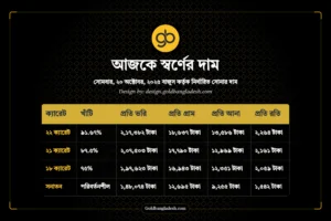 স্বর্ণের দাম আজকের